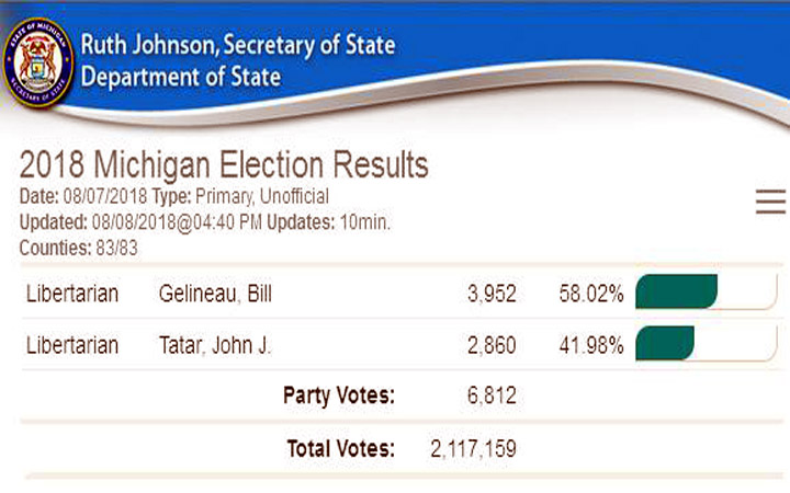 Libertarian primary results as reported by the Secretary of State.